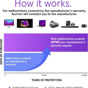 ASURION 2 Year Electronics Protection Plan ($50 – $59.99)